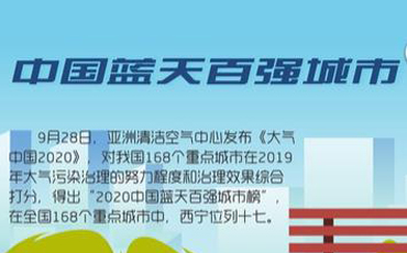 驕傲！2020西寧收獲了這些榮譽(yù)