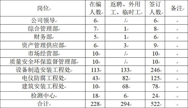 2021年安全生產(chǎn)工作開展情況(圖1) 2021年安全生產(chǎn)工作開展情況(圖1)