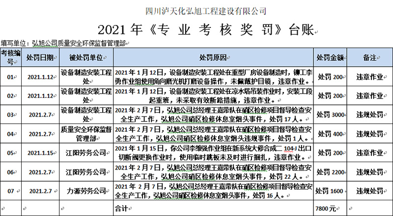 2021年安全生產(chǎn)工作開展情況(圖24) 2021年安全生產(chǎn)工作開展情況(圖24)